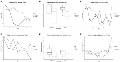 Safety, Tolerability, and Efficacy of Pain Reduction by Gabapentin for Acute Headache and Meningismus After Aneurysmal Subarachnoid Hemorrhage: A Pilot Study